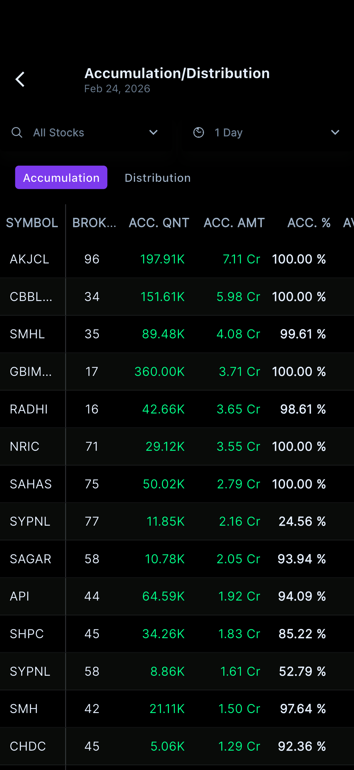 Broker Activity